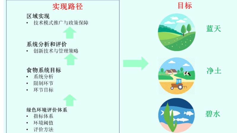 山东智慧农业生产基地，如何挑选优质之选？**
